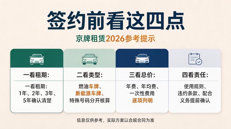北京交通政策调整